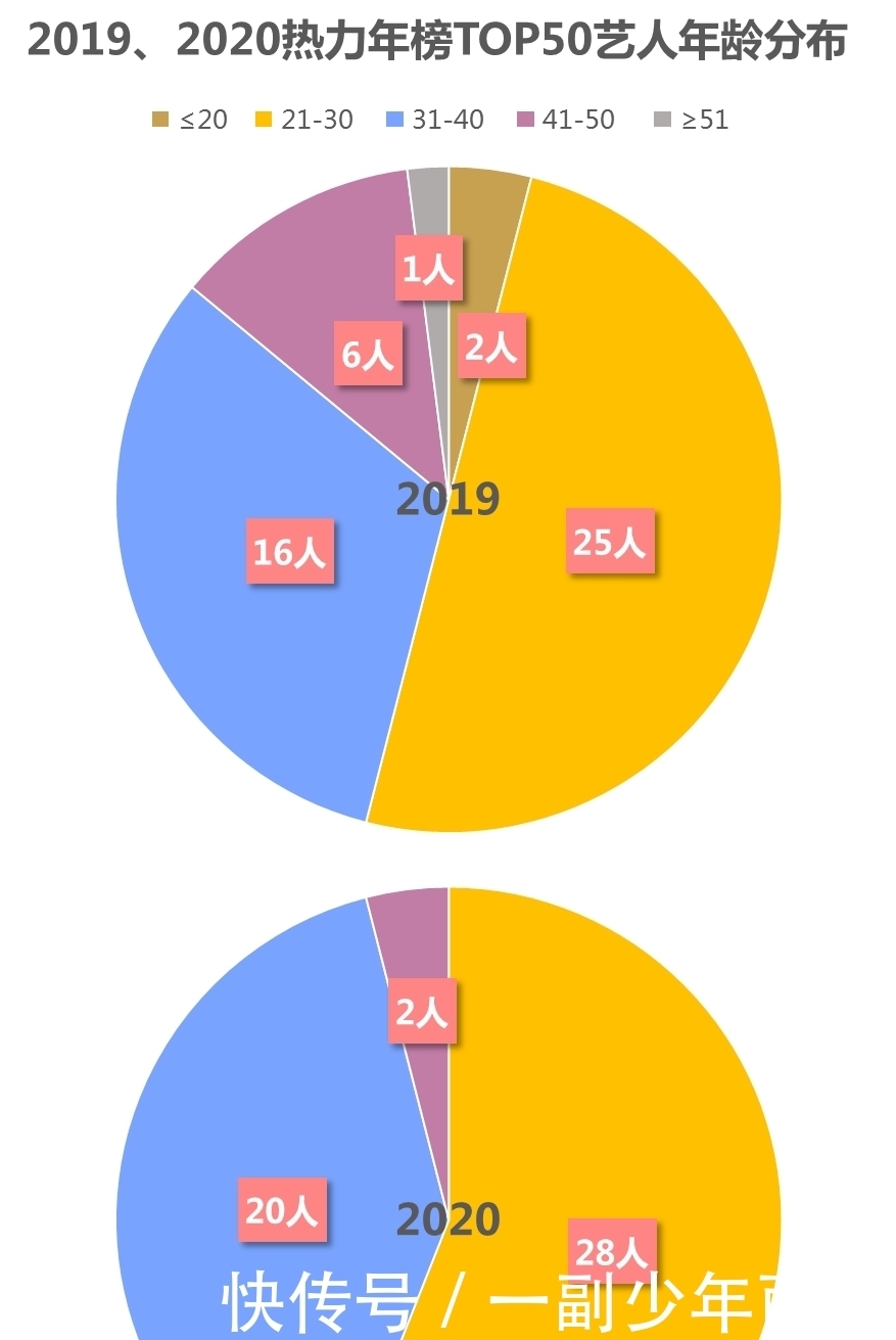 风云|偶像市场变幻风云，商业竞争内卷加剧丨2020年艺人演艺市场白皮书重磅发布