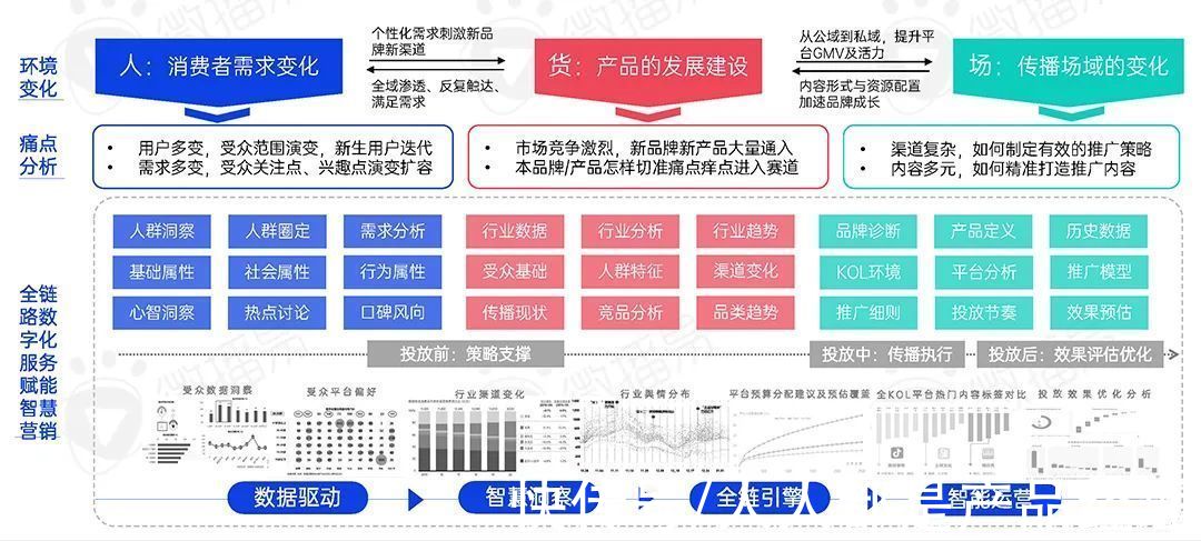 微播易|2022年新消费品牌的十一个趋势预判｜微播易研究报告