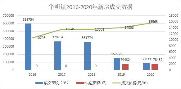 板块|多年配角要翻身?天津这个沉寂的板块要凭借新筹码“再次吸睛”!