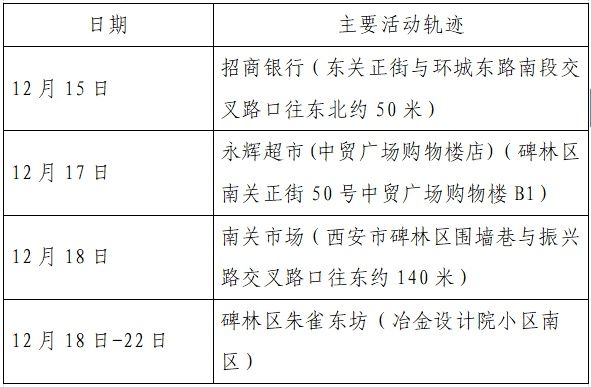 雁塔区|新增确诊病例活动轨迹公布！