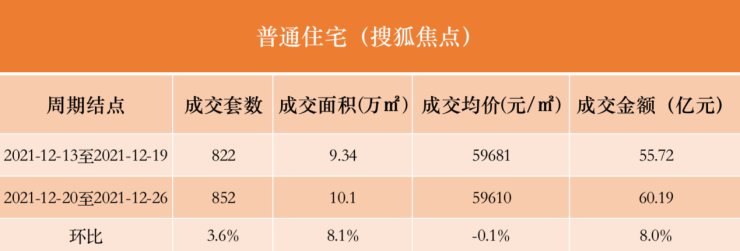 十二月第三周 北京别墅市场迎来成交小高峰|数说京楼| 别墅