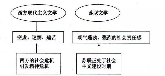 哈拉里|用历史图示记忆法快速掌握历史知识，趁着暑假开始逆袭！