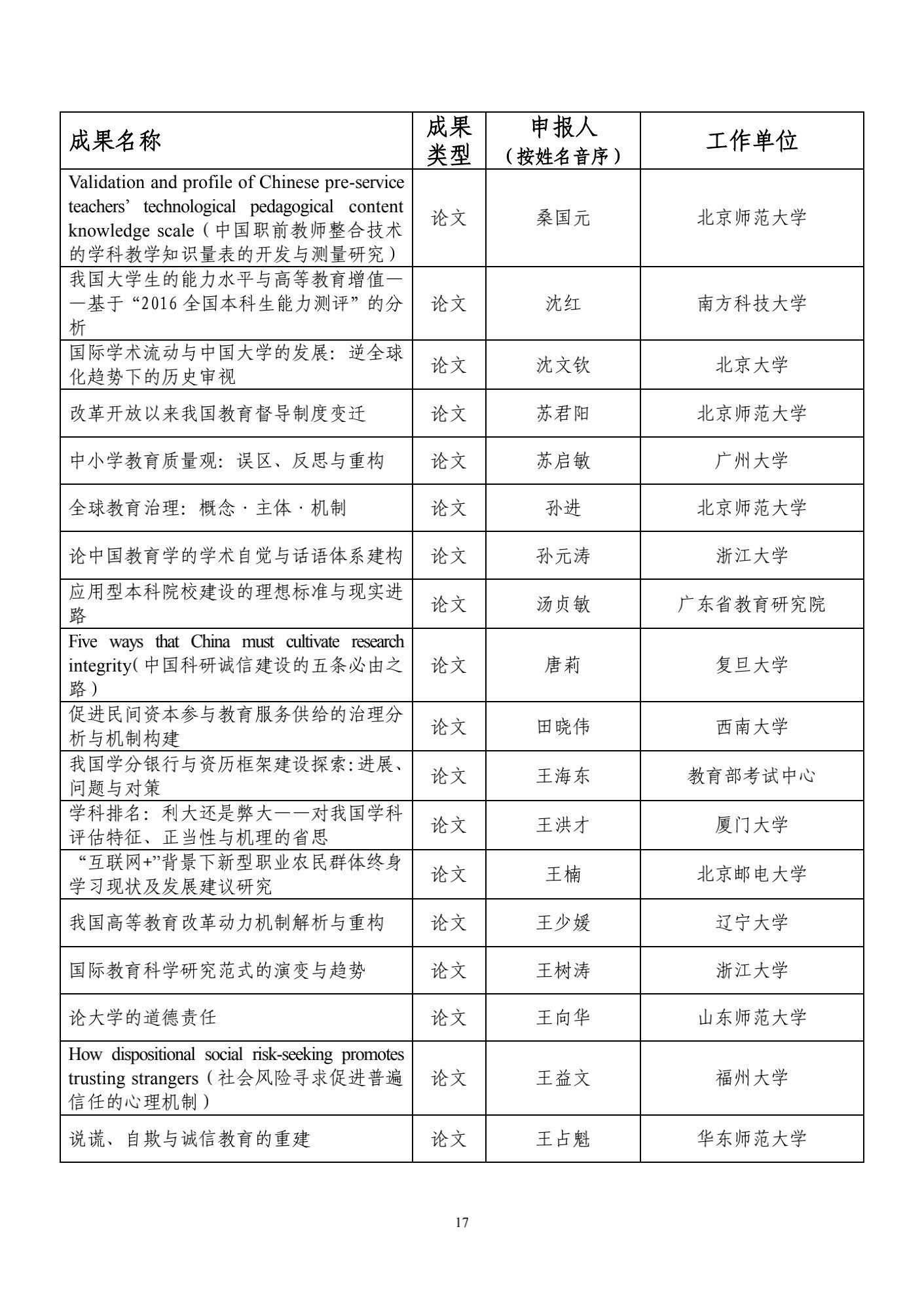 结果|86所高校入选！又一奖项结果公示