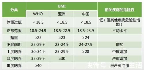 身材|太羡慕“模特身材”啦！超模的身材与标准体重，你怎么选？
