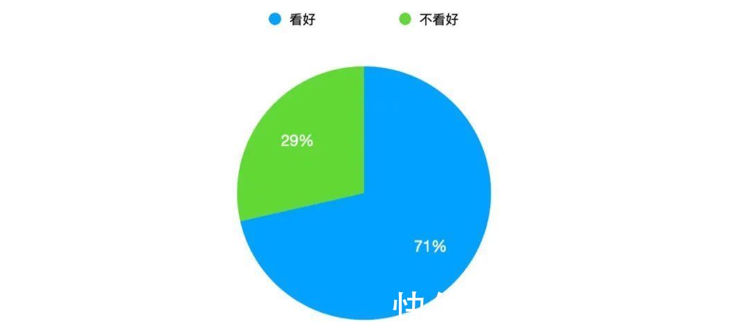 阿波罗|关于百度造车，我们问了100名热心网友4个问题