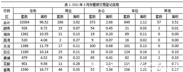 成交价|二手房三连降，但锦城花园还在作妖！