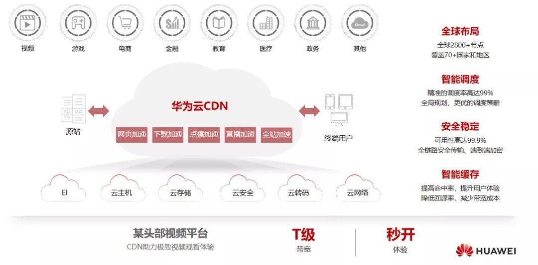 边云|『华为云』宋思聪:华为云分布式云,加速全面云化