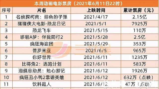 三文娱周刊179期|阿里鱼等IP衍生年收3亿,韩企拟投快看漫画5.7亿| 动画电影