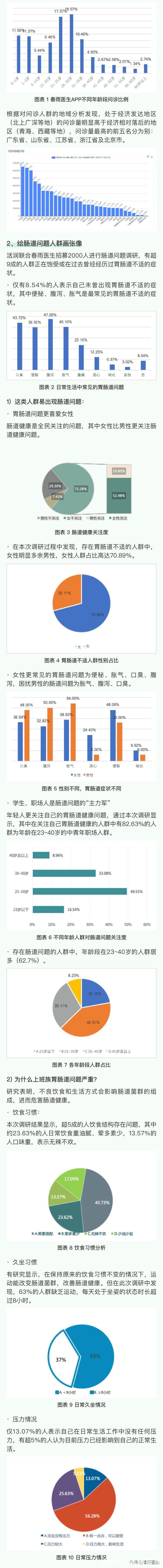 健康|2021年肠道健康白皮书——从“肠”计“益”