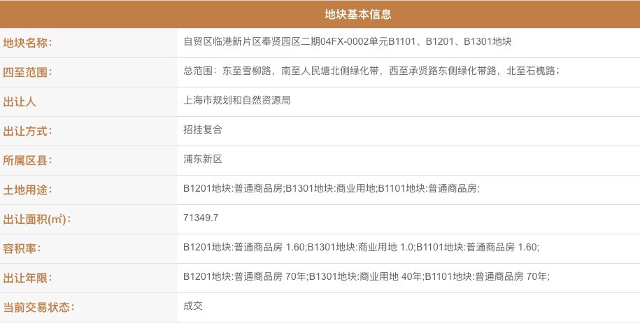 住宅|临港高攀不起了!6盘认购同时触发计分,最高认购率339%!