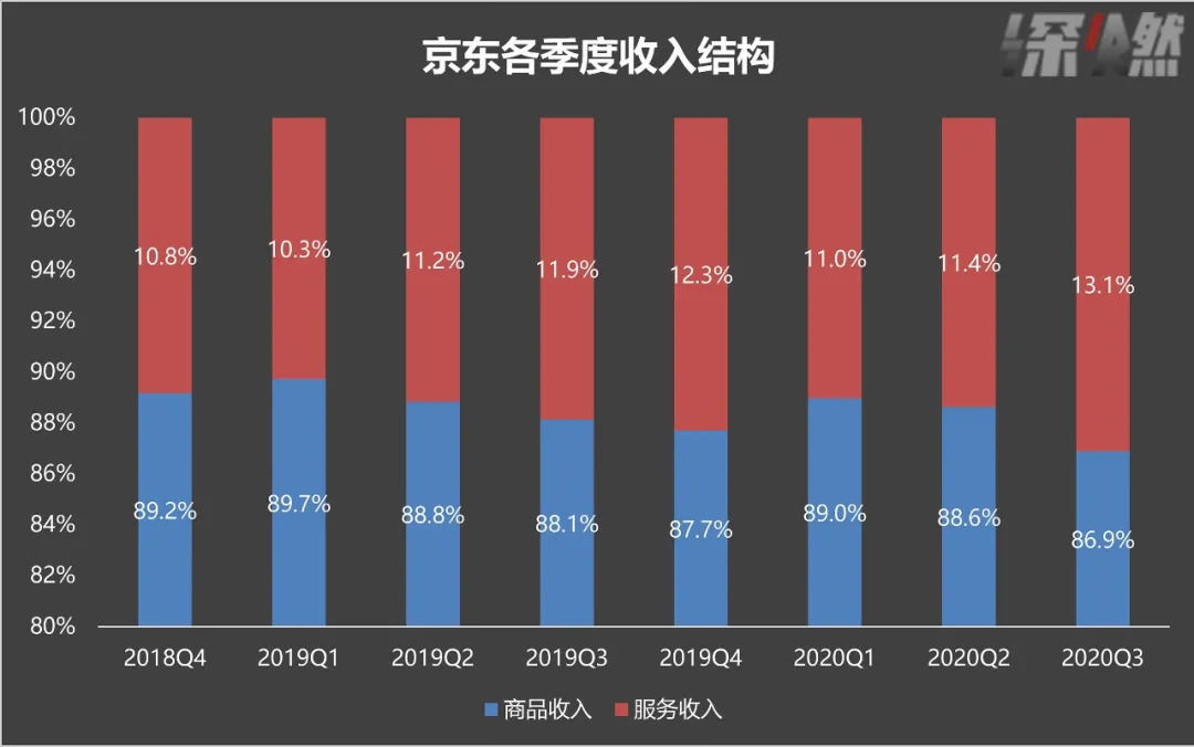 资本市场|＂猫狗拼＂成绩单：拼多多有点野，京东还很稳，阿里该急了