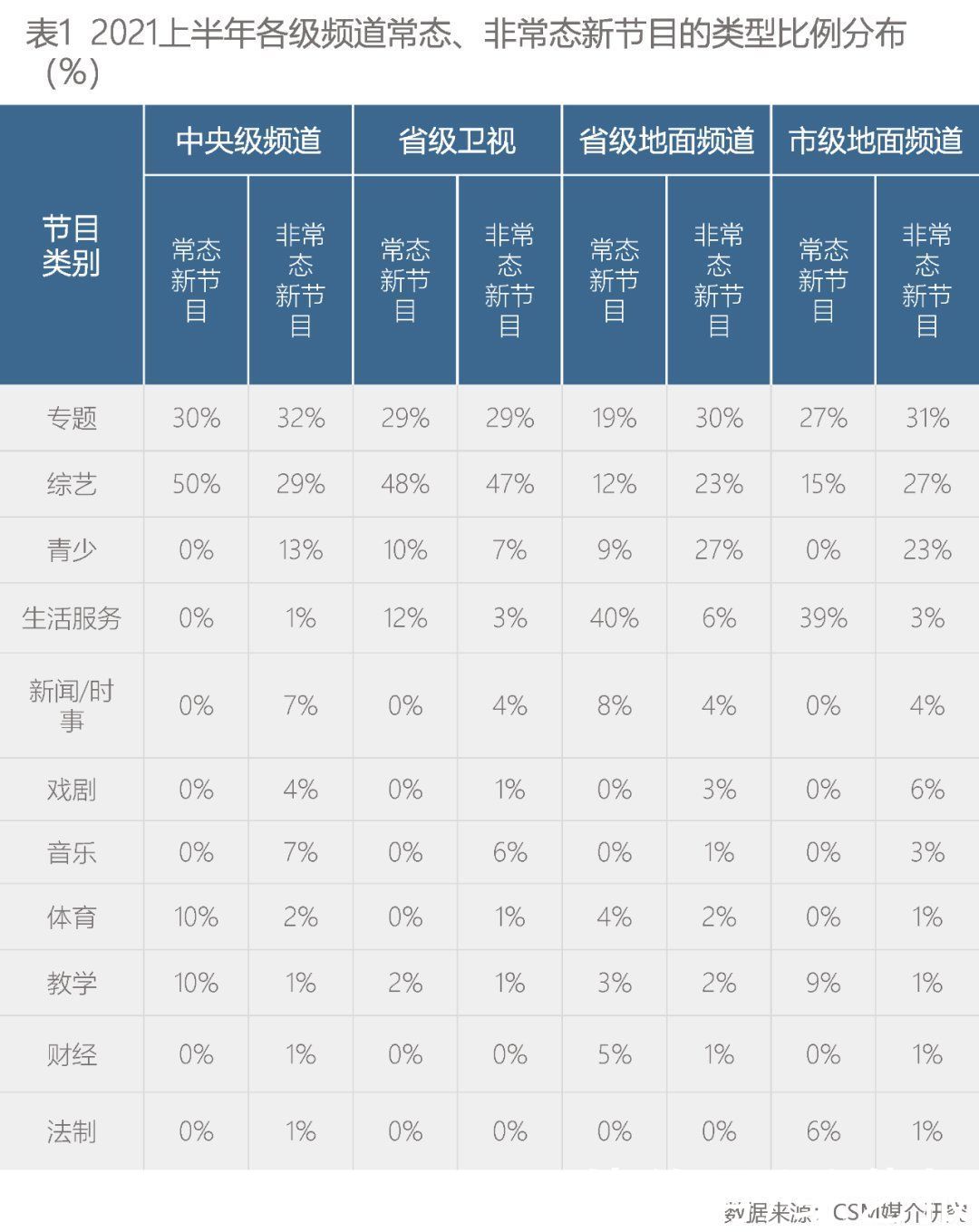 收视|上半年晚间新节目观察 这些正能量内容领跑