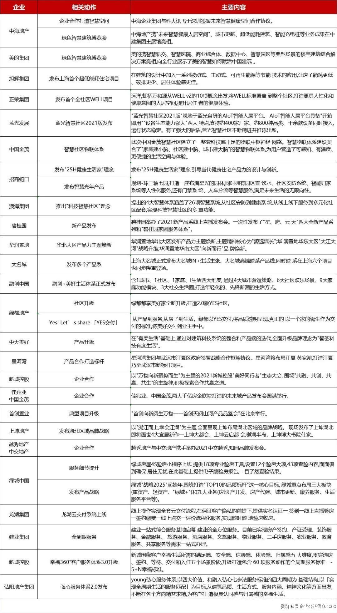 港龙|产品力能成为房企穿越熊市的“时光机”吗？丨寻找星辰大海④