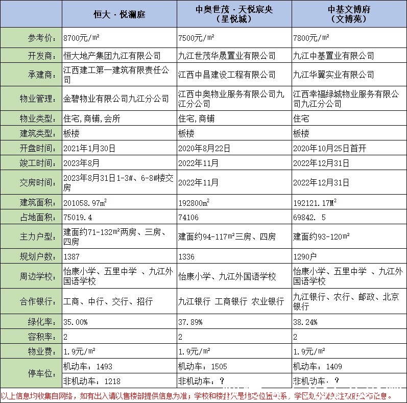 物业管理|万达商圈趋近成熟,为何同一地段不同楼盘差异巨大?