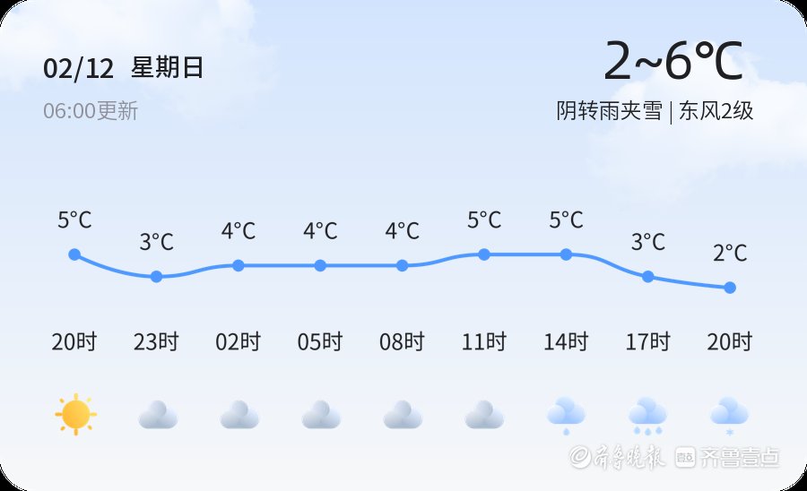 【潍坊天气预警】2月12日高密发布橙色大雾预警，请多加防范