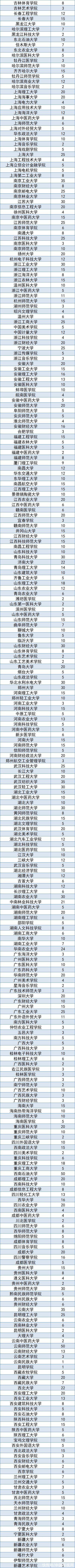 专项计划|专项计划，北大清华等499所高校面向退役士兵招研究生