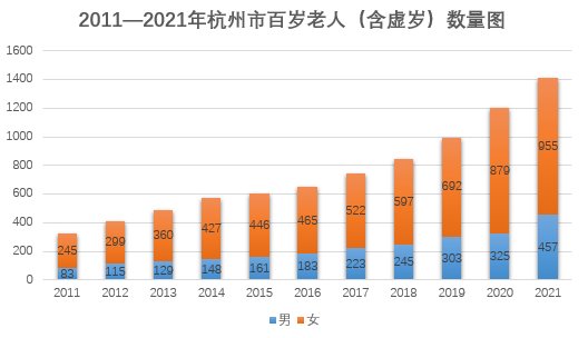 寿星|杭州十大寿星公布！全市百岁老人1412人