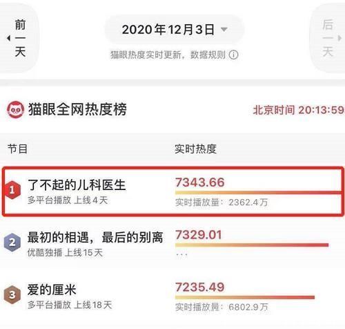阿托品|陈晓《儿科医生》逆袭!热度升至第一,这几个细节是好评的原因