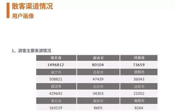 146天圆满收官，咸宁交出了一张优异成绩的试卷！