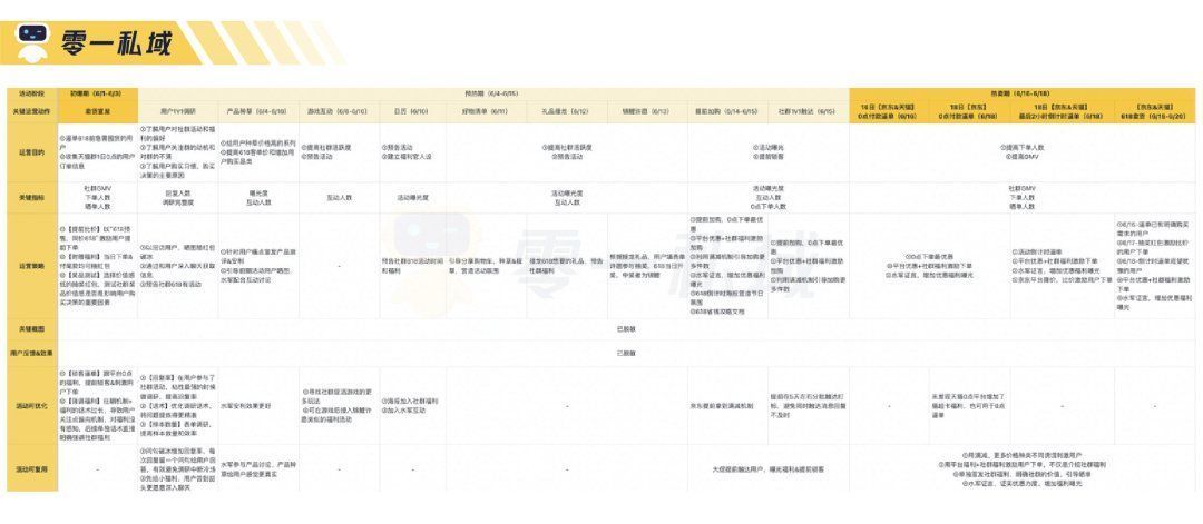 私域|3个月实现 GMV 指数级增长，「母婴人群」的私域运营全流程解读