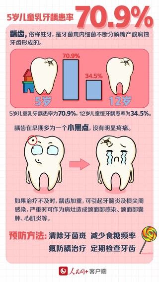 全国爱牙日，一起解锁牙齿密码！