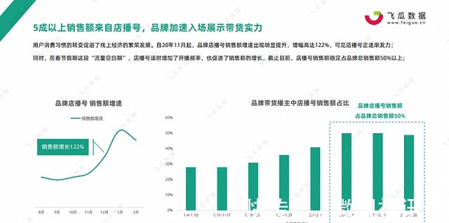 weenie|品牌自播围剿罗永浩！