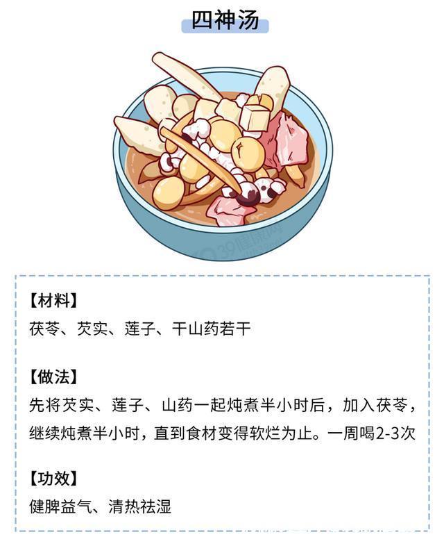 四神汤|中医:肝火旺的人,通常有4个异常表现!灭肝火,从3个方面下手