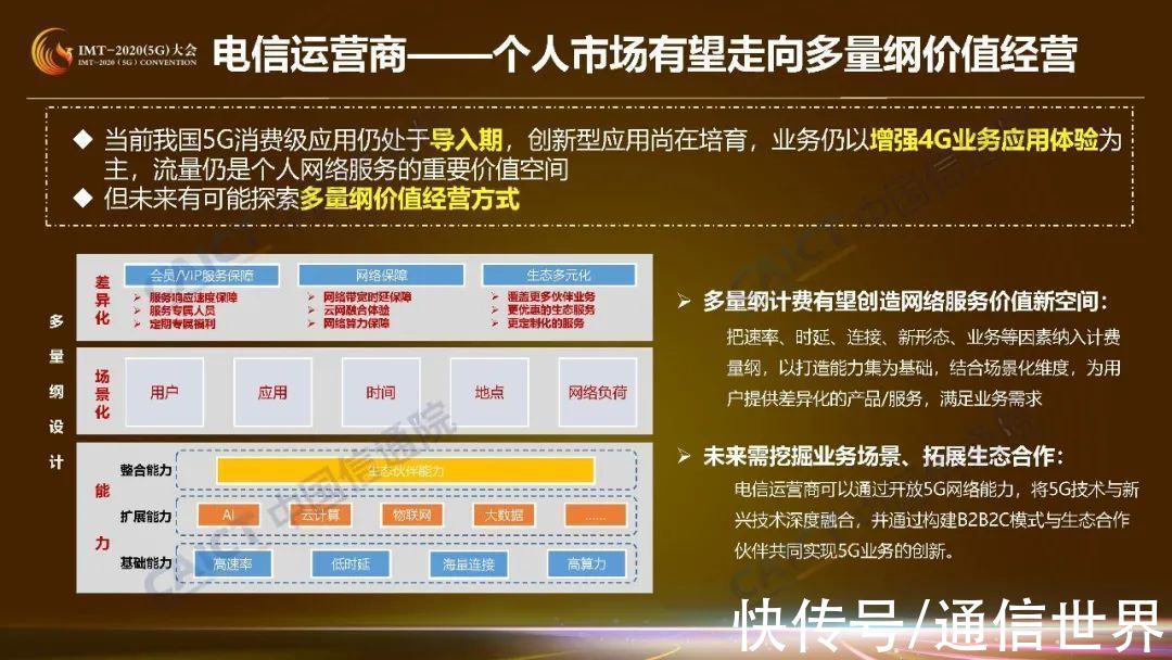 供应者|收藏！这是5G商业模式创新研究第一期成果