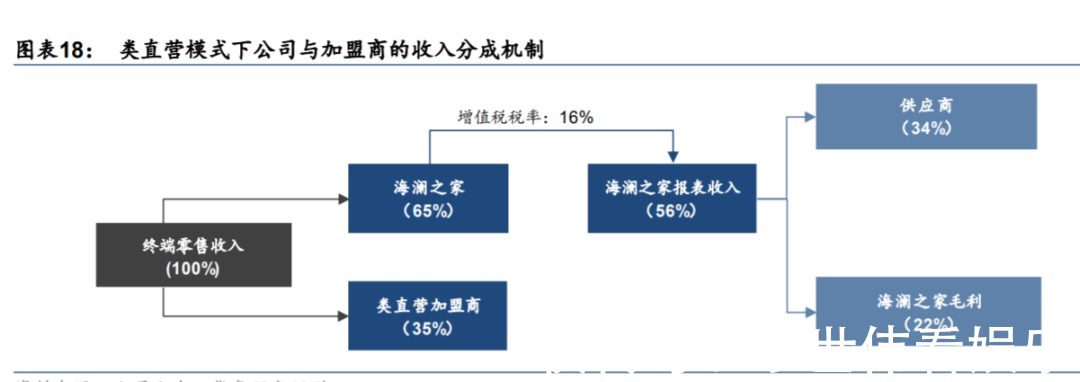 纺织服装|中国纺织服装制造强在哪儿？从美特斯邦威到Shein