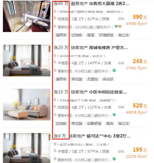 东莞|有二手房凌晨4点上调15万！这一地多个楼盘紧急宣布：涨价