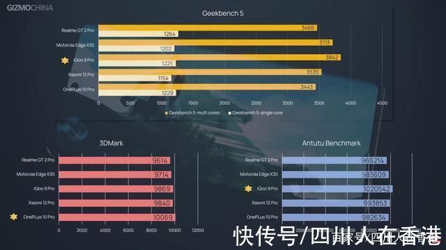 一加10Pro|骁龙 8 Gen1 游戏性能测试:小米 12 Pro vs 一加 10 Pro