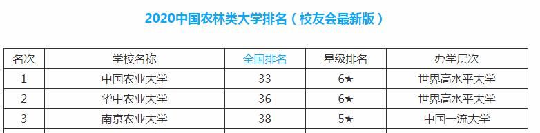 学科|又是全国第一！华中农业大学，就是这么牛！