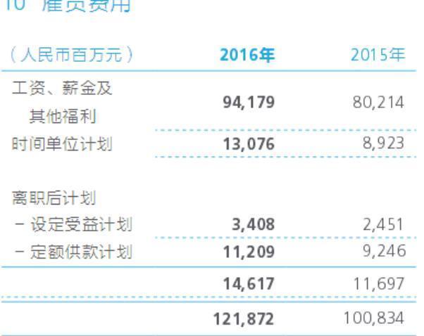 发给|任正非半夜经常吓醒，每个月发给员工3亿的薪水，真怕发不出