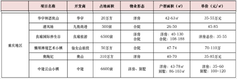 金佛山|案场冷清，半年卖3套，蓝城圣灯山郡陷滞销僵局
