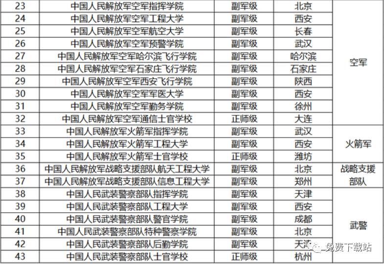 太秀了，考到就是赚到！这三类大学，免学费、带编制、还给钱