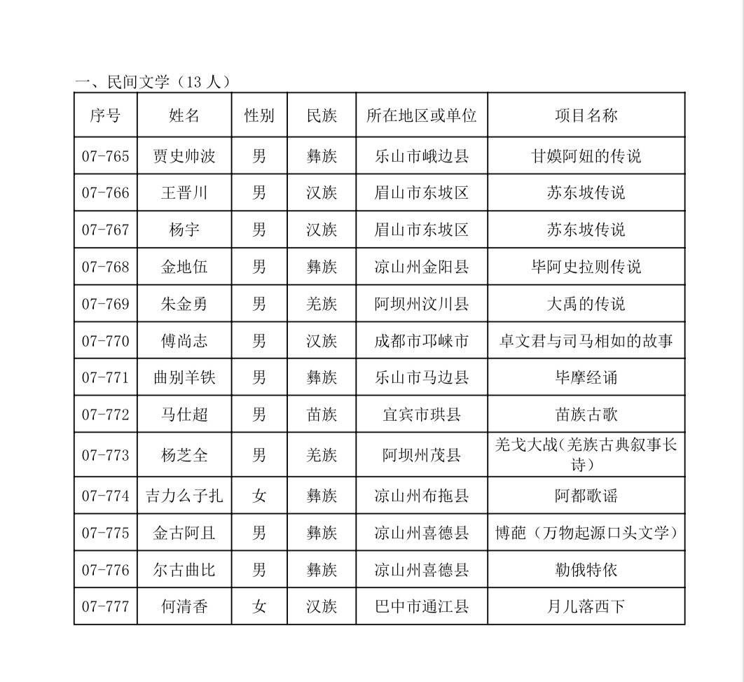 四川省！308人！四川省第七批省级非遗代表性传承人名单公布