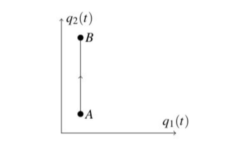 拉格朗 拉格朗日方程与哈密顿原理,终极的自然原则,宇宙的主要动力