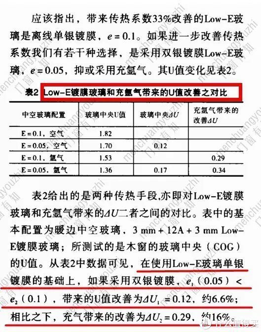 必看！选啥都不如先把 90% 面积的中空玻璃选好|门窗有知 | 玻璃