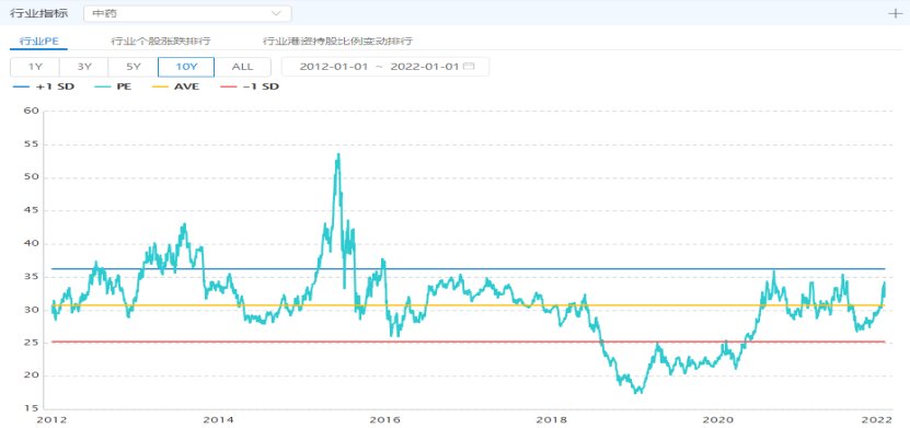 安宫牛黄丸|同仁堂: 一手传统中药，一手朋克养生