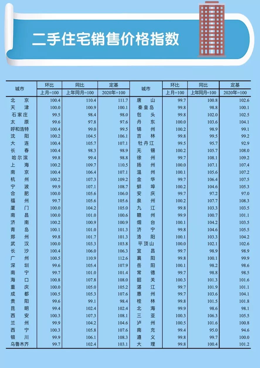 二套房|楼市拐点出现!武汉二手房进入“停涨”阶段,新房走势如何?