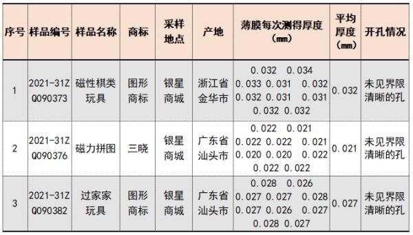 菌落总数|得力、鑫华等多款儿童玩具样品不符合监测标准！