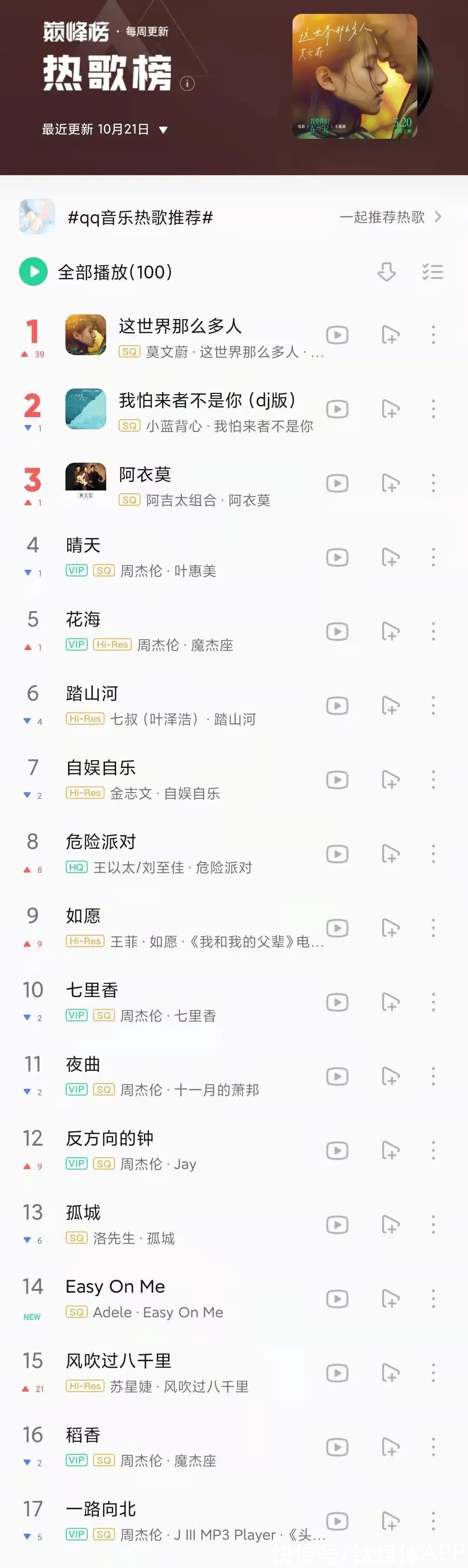 都2021年了，為什么霸榜的還是周杰倫？