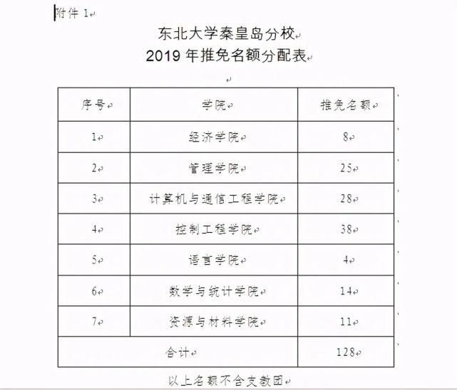 毕业证|985异地校区和本部到底啥差别？分数、毕业证、保研率一样么？