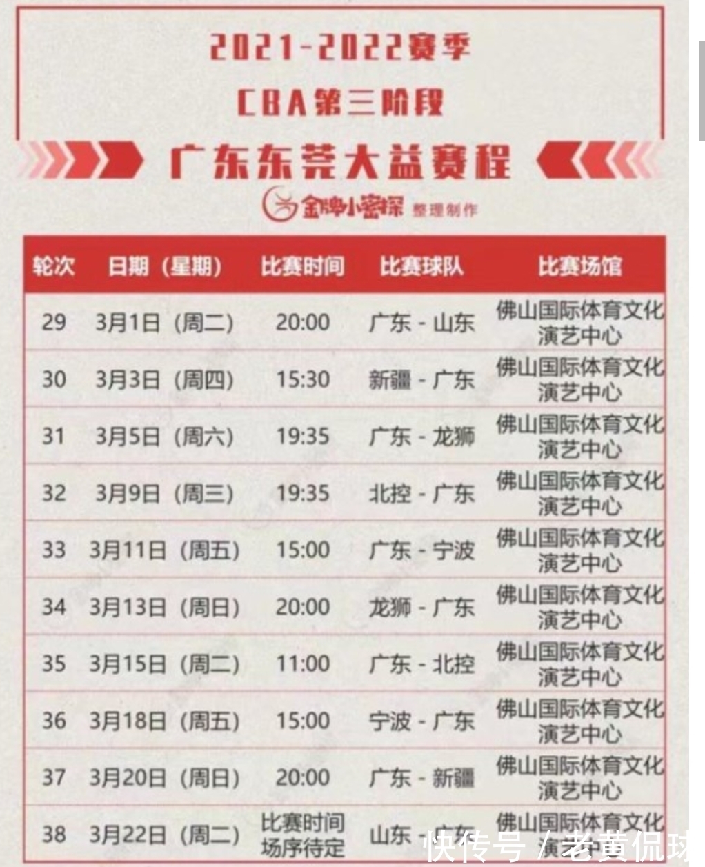 广东队|CBA常规赛第三阶段赛程出炉!广东男篮很轻松,辽宁队遇麻烦