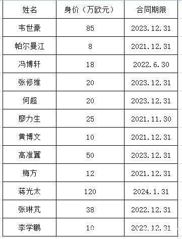 球员|曝恒大首批离队球员名单诞生！武汉三镇锁定2大国脚，总身价飙升