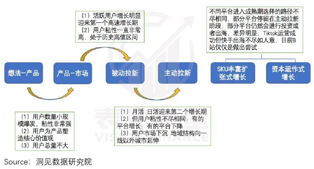 用户|我并非看空B站,只是觉得它做不到4亿用户