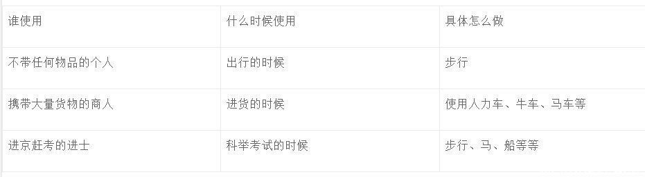 思想|用业务驱动需求的思想进行需求分析
