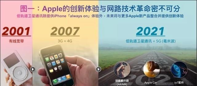 5g|iPhone13或支持卫星通讯，价格配置提前曝光