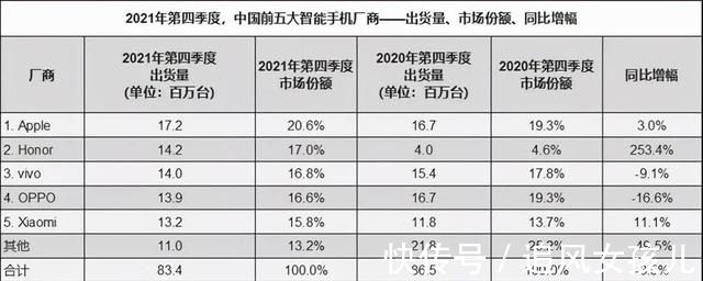 出货量|比小米还牛，150万台荣耀60系列被买，神秘买家浮出水面