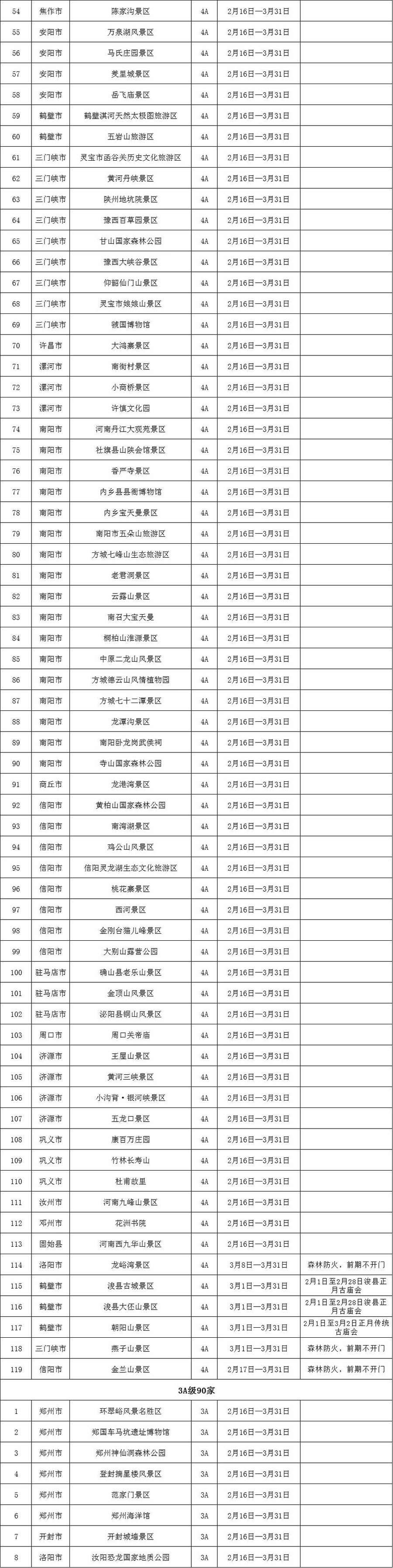 入园|这个春天，河南226家A级景区免门票